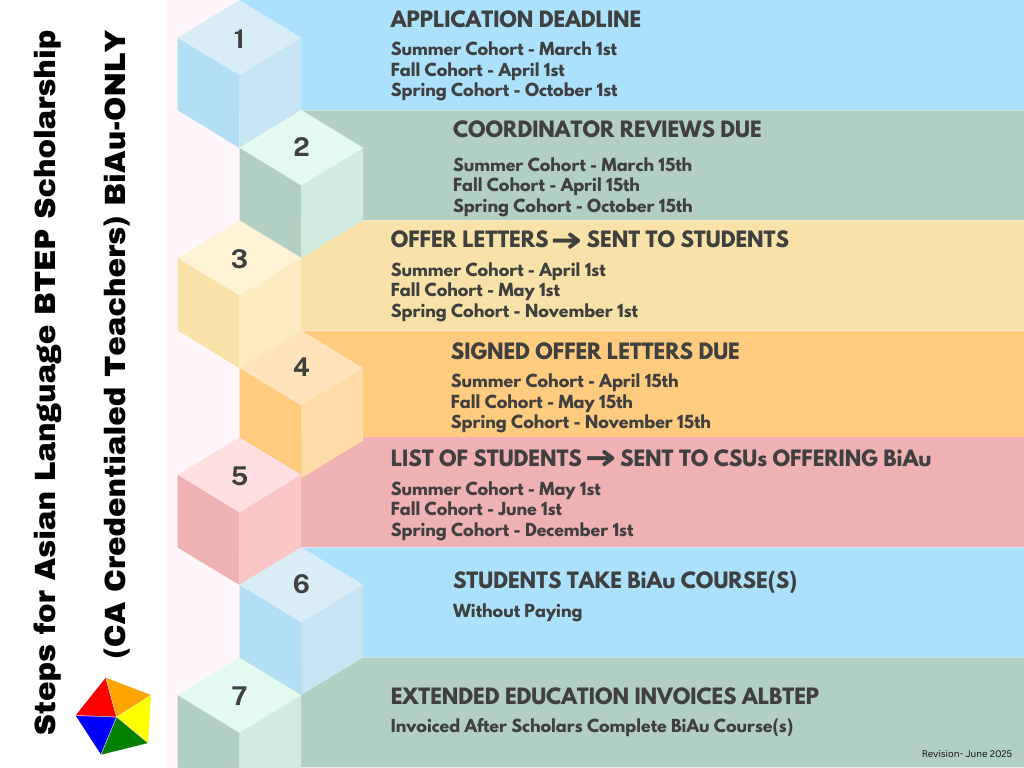 BiAu Only Scholarship Timeline