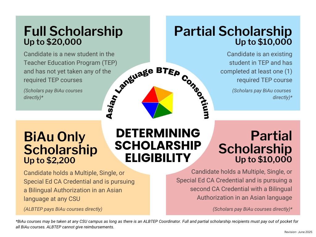 Scholarship Eligibility