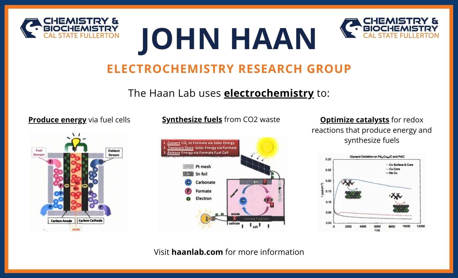 Haan Lab