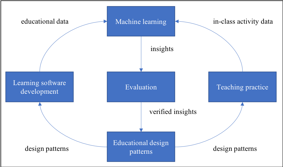 ILXL research focus