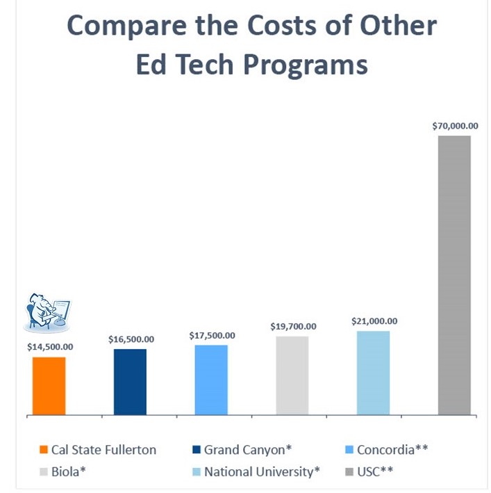 cost of attendance 