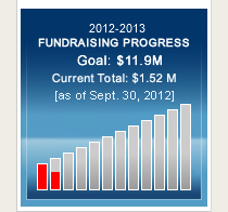 2008-09 Fundraising Progress: $315,760 raised with fiscal year goal of $12.745 million.