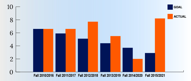 Table 3.1. Click link below to read data
