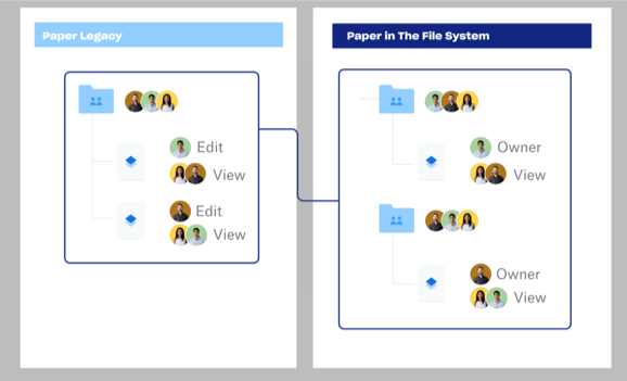 no downtime expected during migration