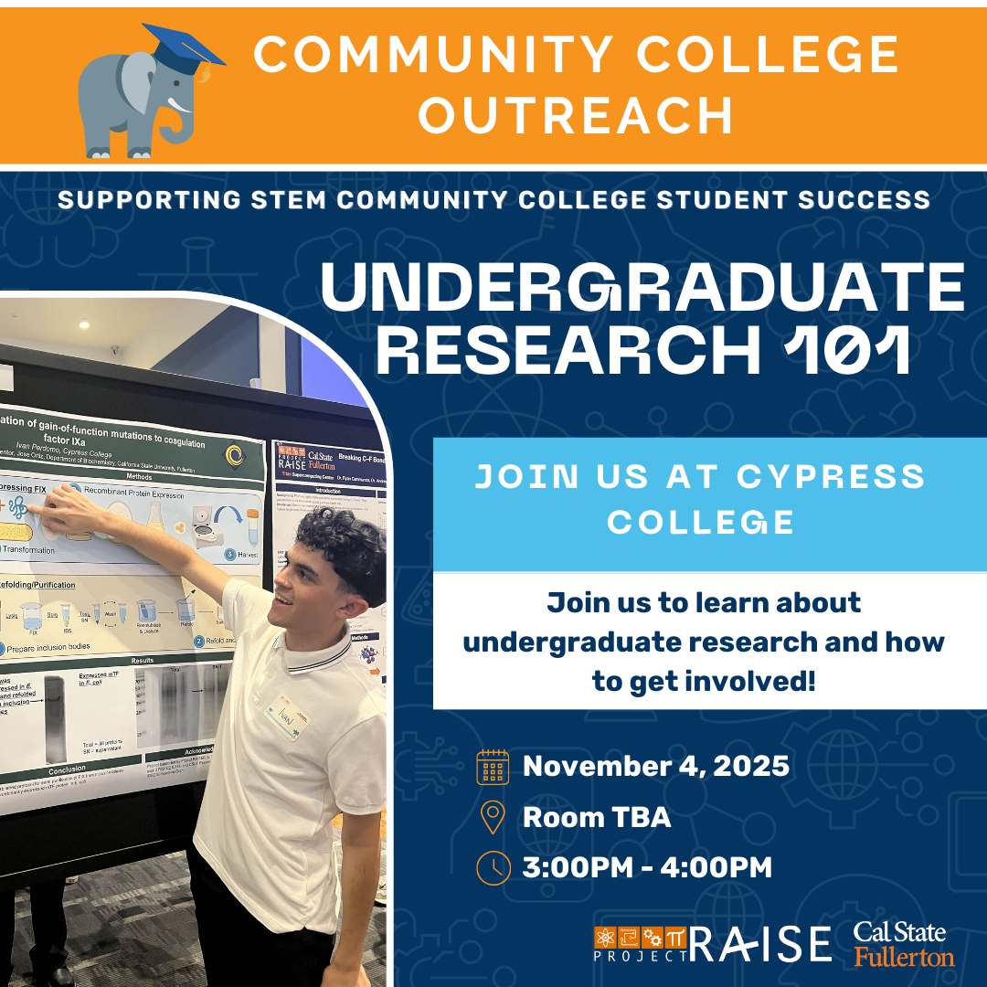Cypress Research 101