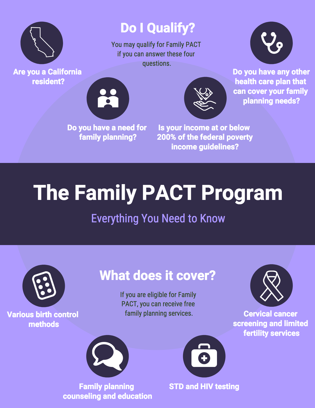 The FamilyPACT Program