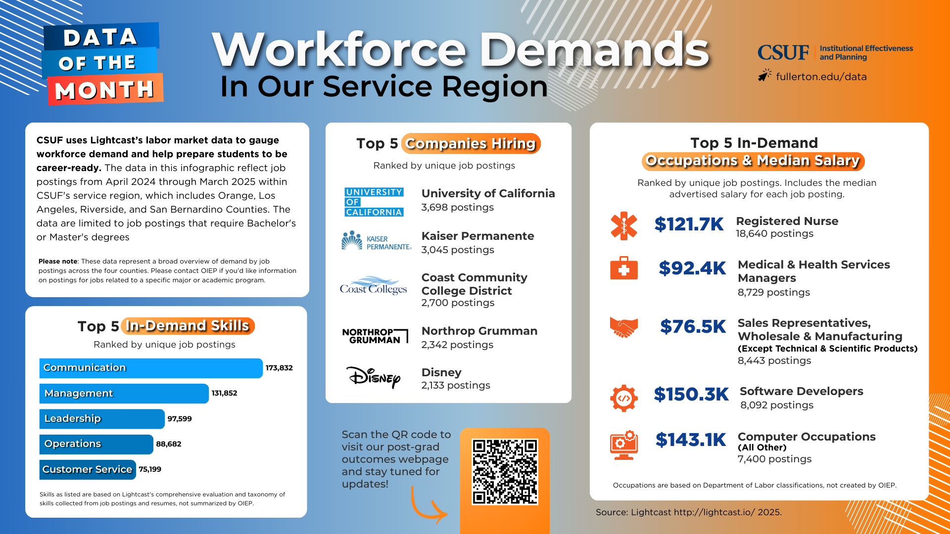 Workforce Demands in Our Service Region Infographic