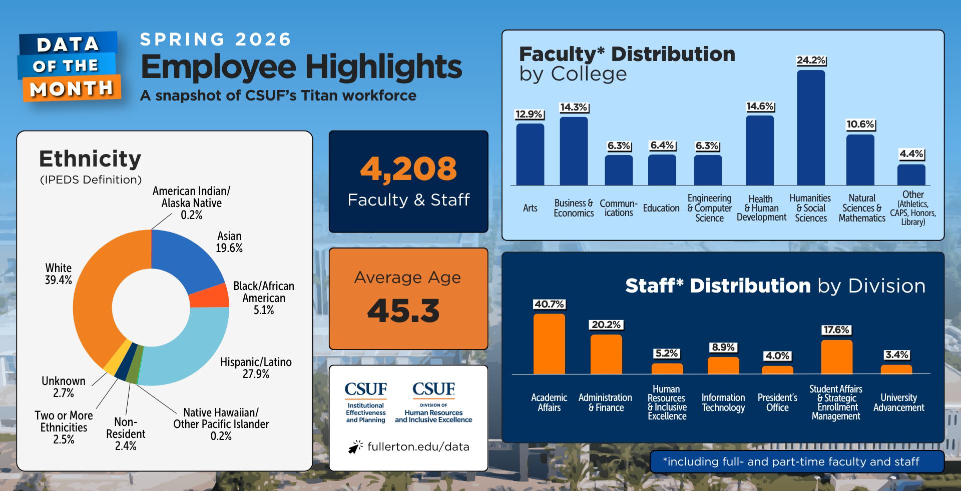 Employee snapshot infographic