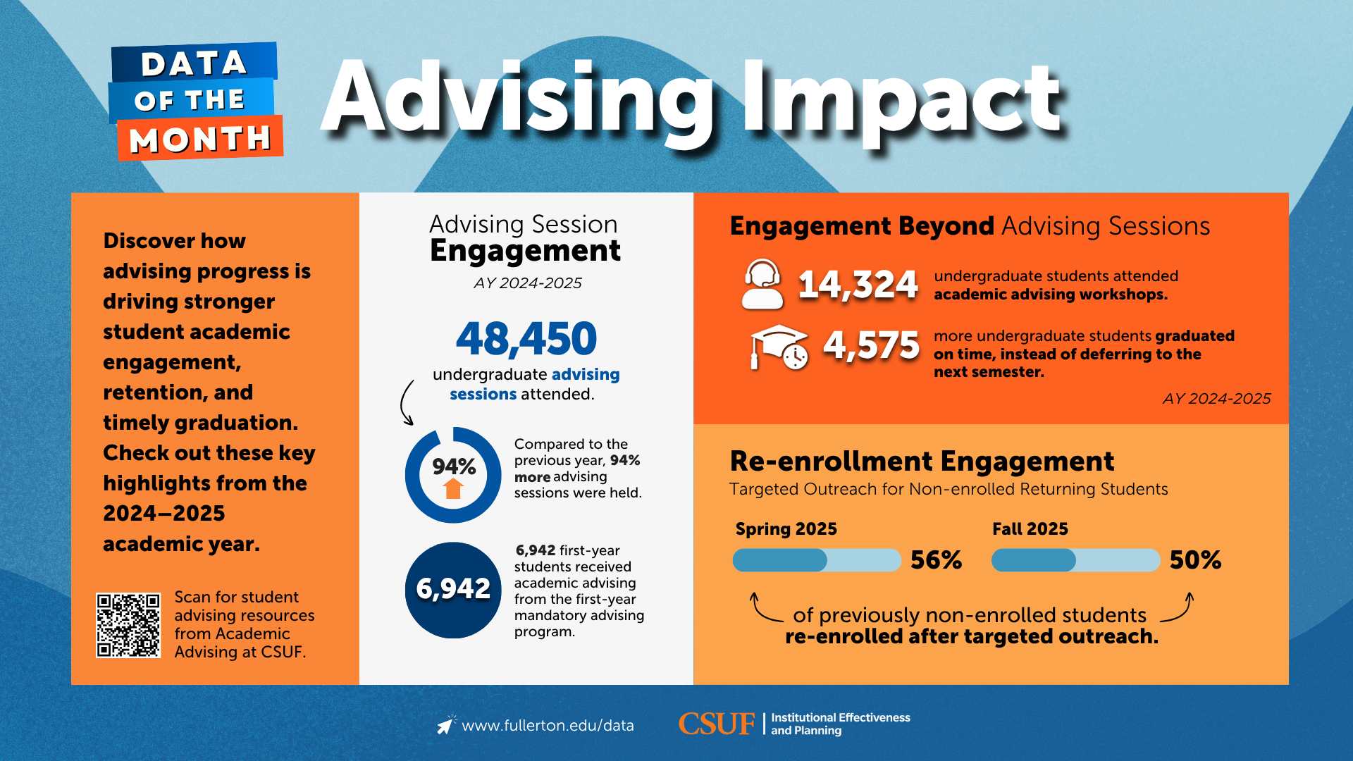 Advising Impact Infographic