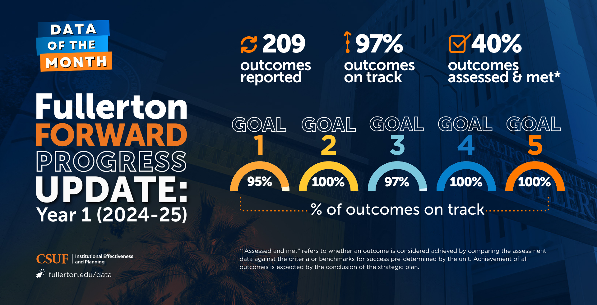 2024-25 Fullerton Forward Progress Update
