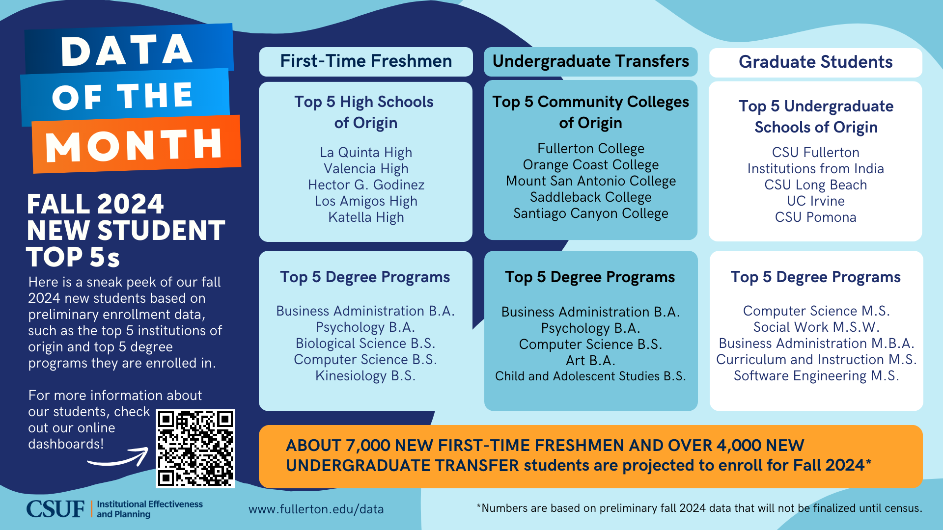 New Student Top Five Infographic
