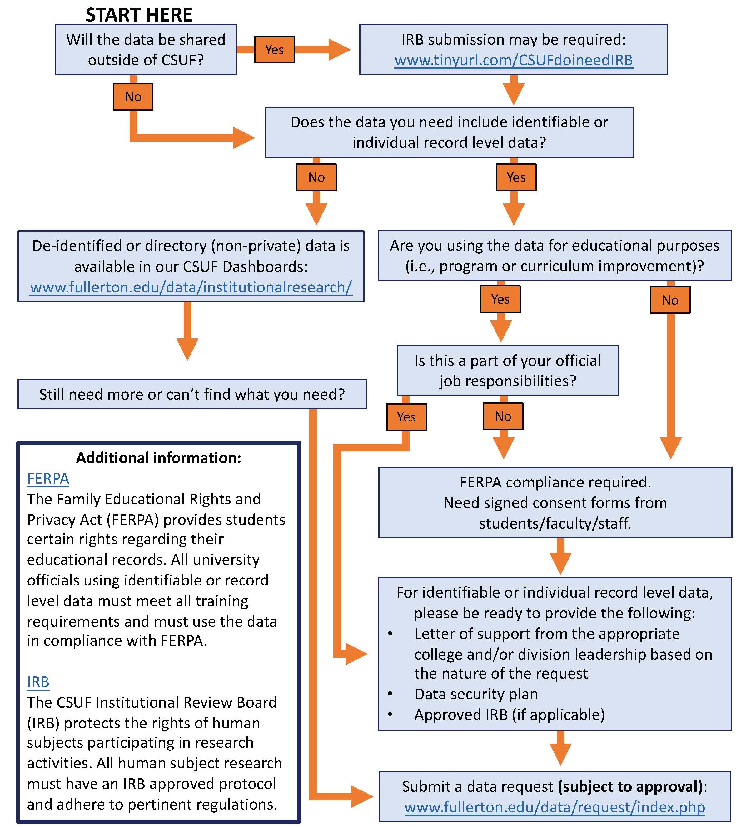 request matrix