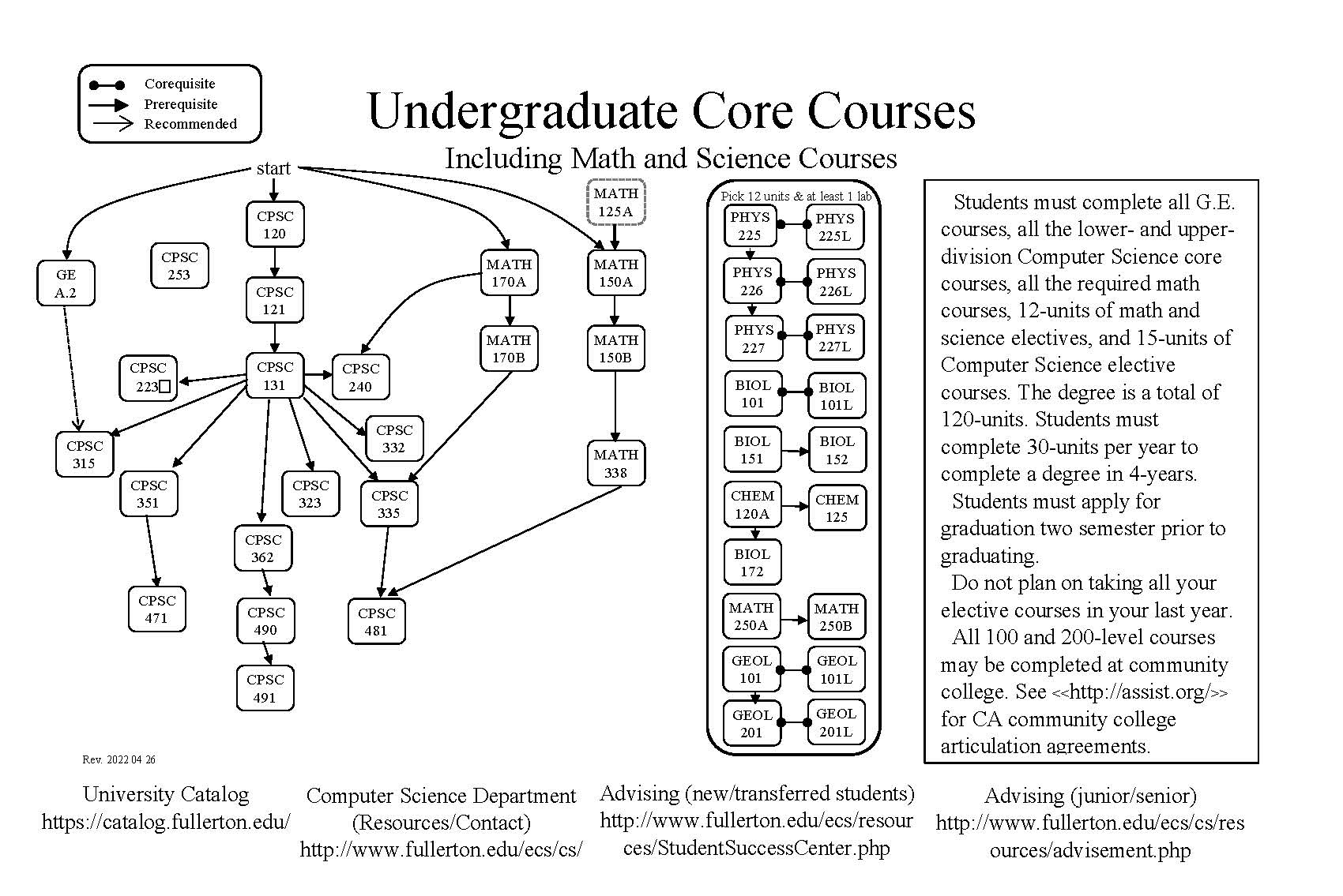 Academic Advisement Computer Science CSUF Academic Advisement Computer Science CSUF