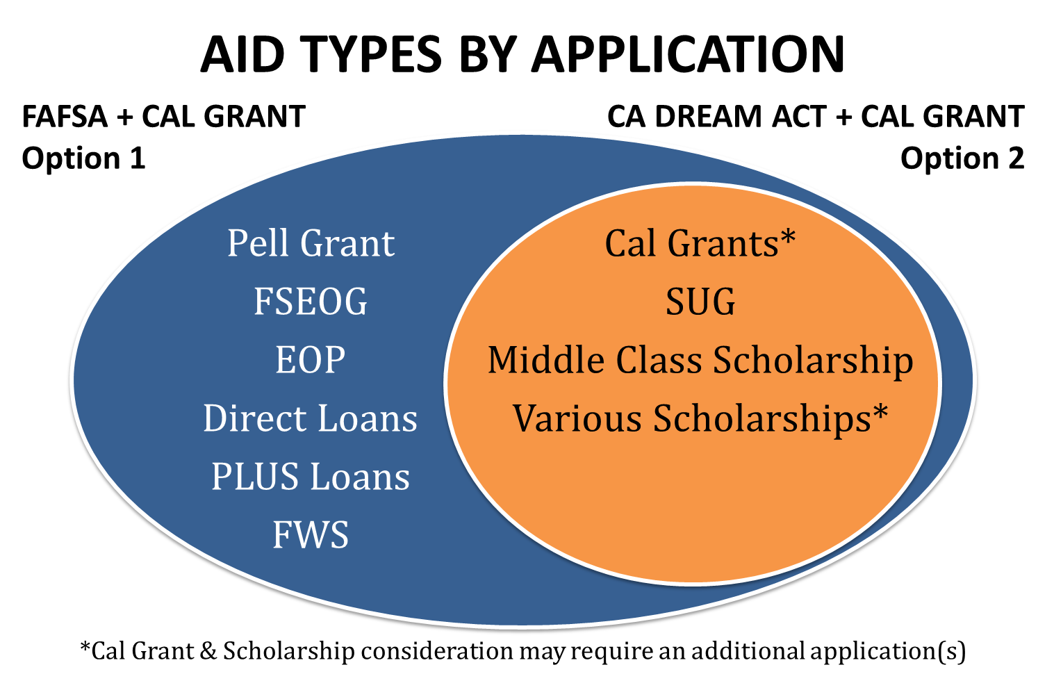 Eligibility Requirements Office Of