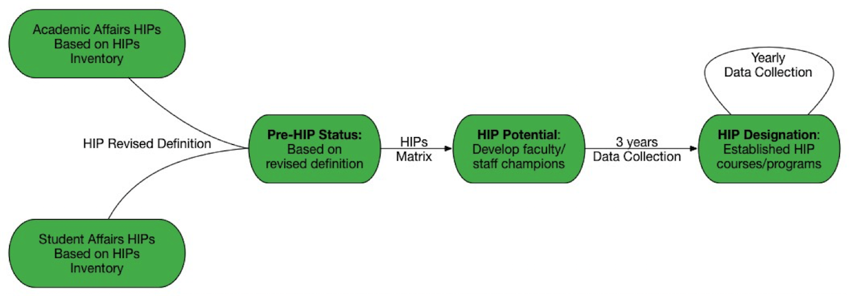 University Perspective Flowchart