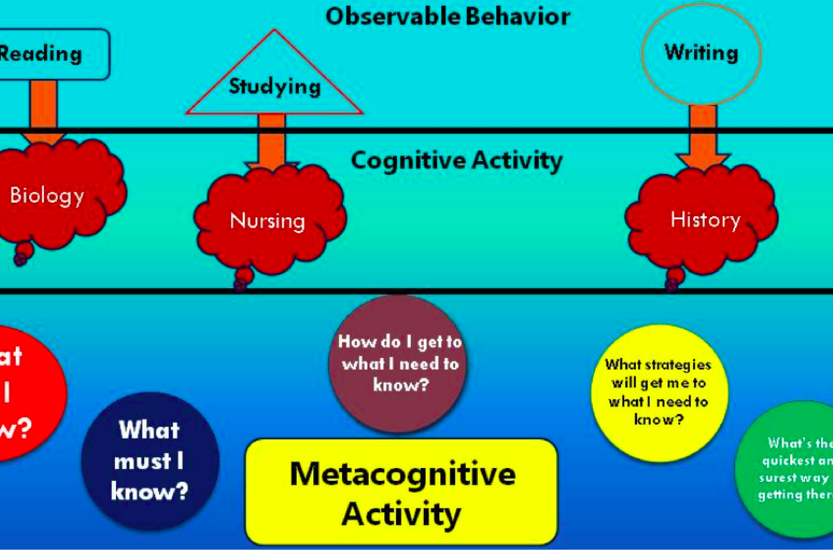 Learning Diagram