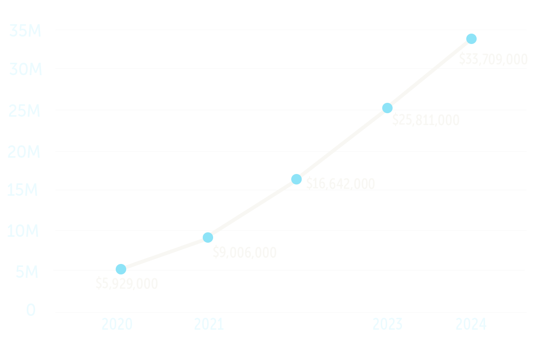 white line graph