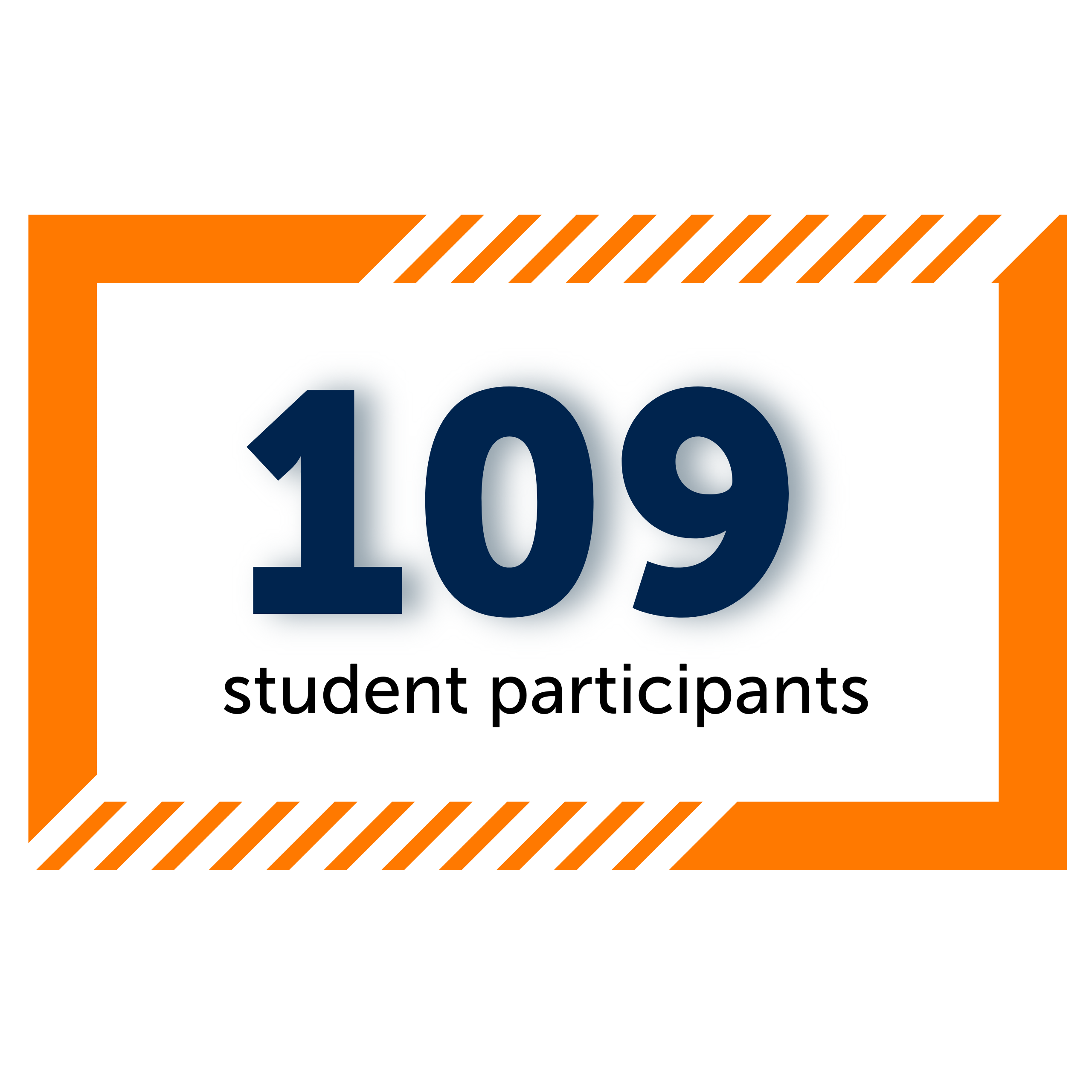 109 student participants in orange letters